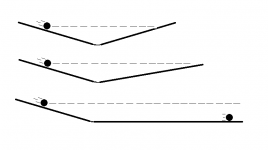 Het traagheidsbeginsel als een abstract wetenschappelijk concept