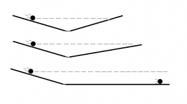 Het traagheidsbeginsel als een abstract wetenschappelijk concept 